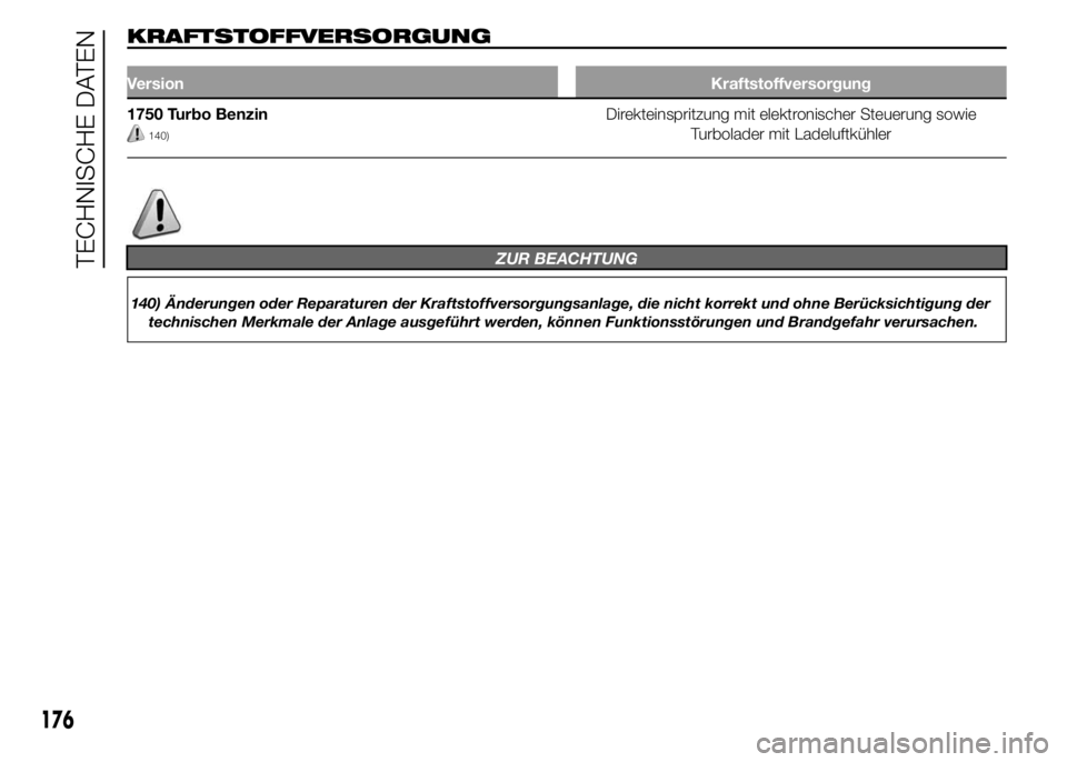 Alfa Romeo 4C 2015  Betriebsanleitung (in German) KRAFTSTOFFVERSORGUNG
VersionKraftstoffversorgung
1750 Turbo Benzin
140)
Direkteinspritzung mit elektronischer Steuerung sowie
Turbolader mit Ladeluftkühler
ZUR BEACHTUNG
140) Änderungen oder Reparat