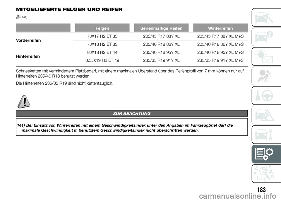Alfa Romeo 4C 2015  Betriebsanleitung (in German) MITGELIEFERTE FELGEN UND REIFEN
141)
Felgen Serienmäßige Reifen Winterreifen
Vorderreifen7JX17 H2 ET 33 205/45 R17 88Y XL 205/45 R17 88Y XL M+S
7JX18 H2 ET 33 205/40 R18 86Y XL 205/40 R18 86Y XL M+S