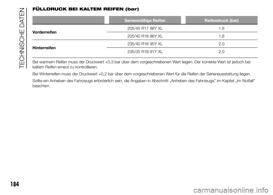 Alfa Romeo 4C 2015  Betriebsanleitung (in German) FÜLLDRUCK BEI KALTEM REIFEN (bar)
Serienmäßige Reifen Reifendruck (bar)
Vorderreifen205/45 R17 88Y XL 1.8
205/40 R18 86Y XL 1.8
Hinterreifen235/40 R18 95Y XL 2.0
235/35 R19 91Y XL 2.0
Bei warmem Re