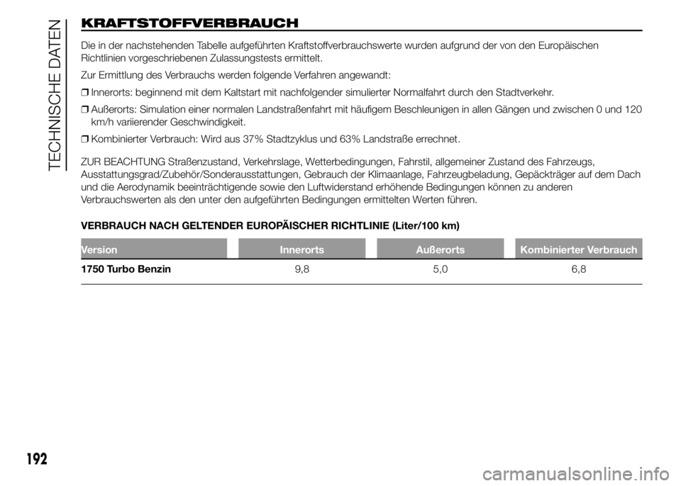 Alfa Romeo 4C 2015 Betriebsanleitung (in German) KRAFTSTOFFVERBRAUCH
Die in der nachstehenden Tabelle aufgeführten Kraftstoffverbrauchswerte wurden aufgrund der von den Europäischen
Richtlinien vorgeschriebenen Zulassungstests ermittelt.
Zur Ermit Alfa Romeo 4C 2015 Betriebsanleitung (in German) KRAFTSTOFFVERBRAUCH
Die in der nachstehenden Tabelle aufgeführten Kraftstoffverbrauchswerte wurden aufgrund der von den Europäischen
Richtlinien vorgeschriebenen Zulassungstests ermittelt.
Zur Ermit