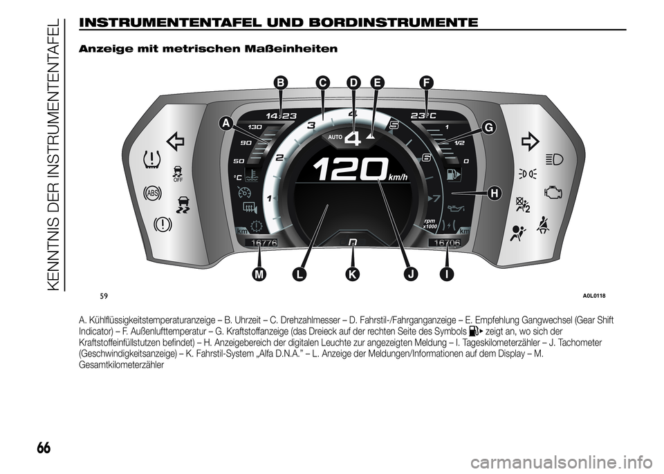 Alfa Romeo 4C 2015 Betriebsanleitung (in German) INSTRUMENTENTAFEL UND BORDINSTRUMENTE.
Anzeige mit metrischen Maßeinheiten
A. Kühlflüssigkeitstemperaturanzeige – B. Uhrzeit – C. Drehzahlmesser – D. Fahrstil-/Fahrganganzeige – E. Empfehlu Alfa Romeo 4C 2015 Betriebsanleitung (in German) INSTRUMENTENTAFEL UND BORDINSTRUMENTE.
Anzeige mit metrischen Maßeinheiten
A. Kühlflüssigkeitstemperaturanzeige – B. Uhrzeit – C. Drehzahlmesser – D. Fahrstil-/Fahrganganzeige – E. Empfehlu