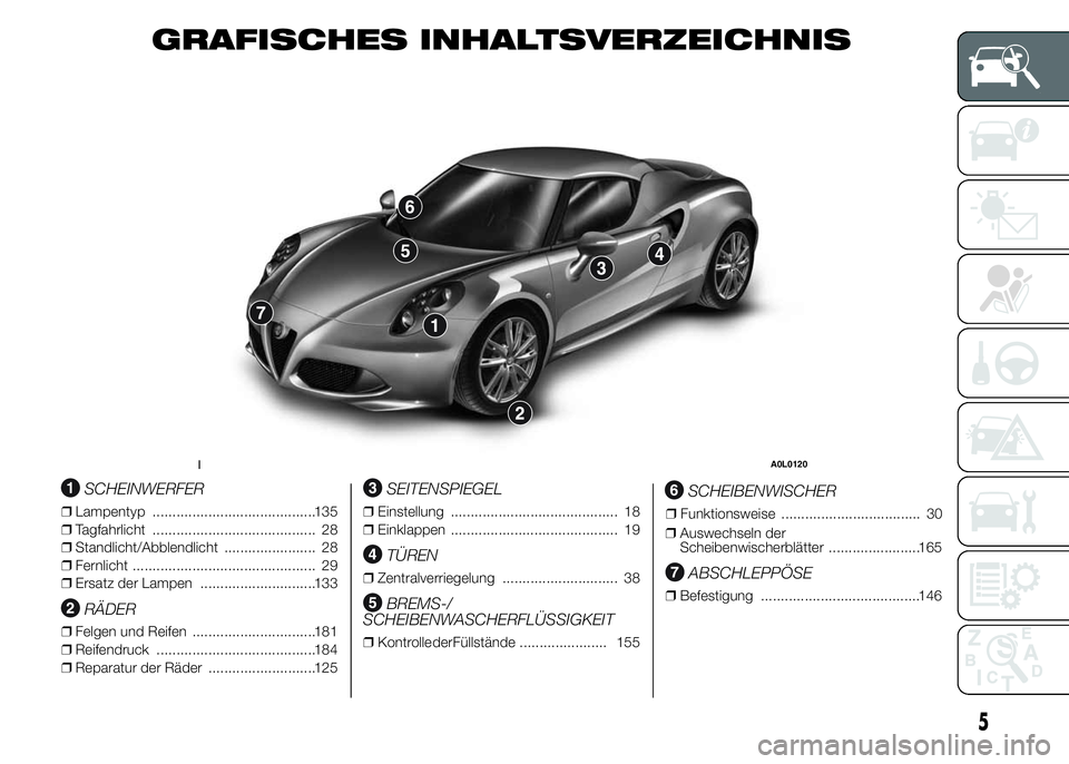 Alfa Romeo 4C 2015 Betriebsanleitung (in German) GRAFISCHES INHALTSVERZEICHNIS
.
SCHEINWERFER
❒Lampentyp .........................................135
❒Tagfahrlicht ......................................... 28
❒Standlicht/Abblendlicht ......... Alfa Romeo 4C 2015 Betriebsanleitung (in German) GRAFISCHES INHALTSVERZEICHNIS
.
SCHEINWERFER
❒Lampentyp .........................................135
❒Tagfahrlicht ......................................... 28
❒Standlicht/Abblendlicht .........