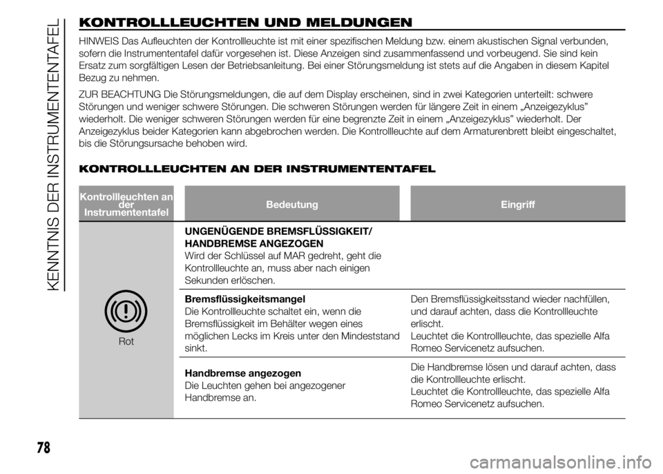 Alfa Romeo 4C 2015 Betriebsanleitung (in German) KONTROLLLEUCHTEN UND MELDUNGEN
HINWEIS Das Aufleuchten der Kontrollleuchte ist mit einer spezifischen Meldung bzw. einem akustischen Signal verbunden,
sofern die Instrumententafel dafür vorgesehen is Alfa Romeo 4C 2015 Betriebsanleitung (in German) KONTROLLLEUCHTEN UND MELDUNGEN
HINWEIS Das Aufleuchten der Kontrollleuchte ist mit einer spezifischen Meldung bzw. einem akustischen Signal verbunden,
sofern die Instrumententafel dafür vorgesehen is