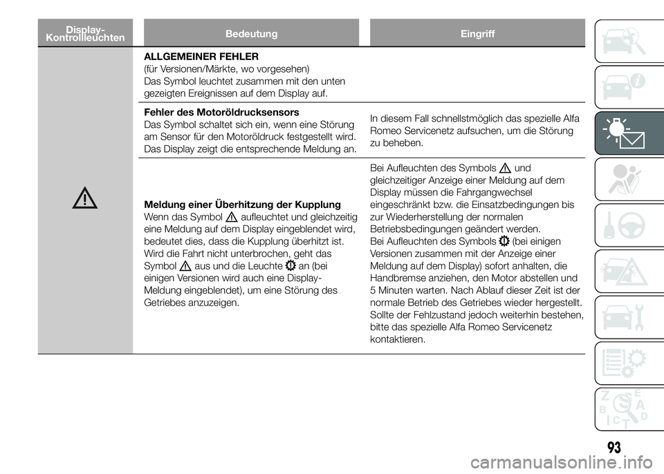 Alfa Romeo 4C 2015 Betriebsanleitung (in German) Display-
KontrollleuchtenBedeutung Eingriff
ALLGEMEINER FEHLER
(für Versionen/Märkte, wo vorgesehen)
Das Symbol leuchtet zusammen mit den unten
gezeigten Ereignissen auf dem Display auf.
Fehler des Alfa Romeo 4C 2015 Betriebsanleitung (in German) Display-
KontrollleuchtenBedeutung Eingriff
ALLGEMEINER FEHLER
(für Versionen/Märkte, wo vorgesehen)
Das Symbol leuchtet zusammen mit den unten
gezeigten Ereignissen auf dem Display auf.
Fehler des