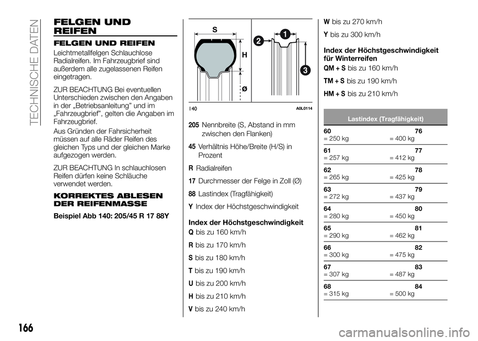 Alfa Romeo 4C 2016  Betriebsanleitung (in German) FELGEN UND
REIFEN
FELGEN UND REIFEN
Leichtmetallfelgen Schlauchlose
Radialreifen. Im Fahrzeugbrief sind
außerdem alle zugelassenen Reifen
eingetragen.
ZUR BEACHTUNG Bei eventuellen
Unterschieden zwis