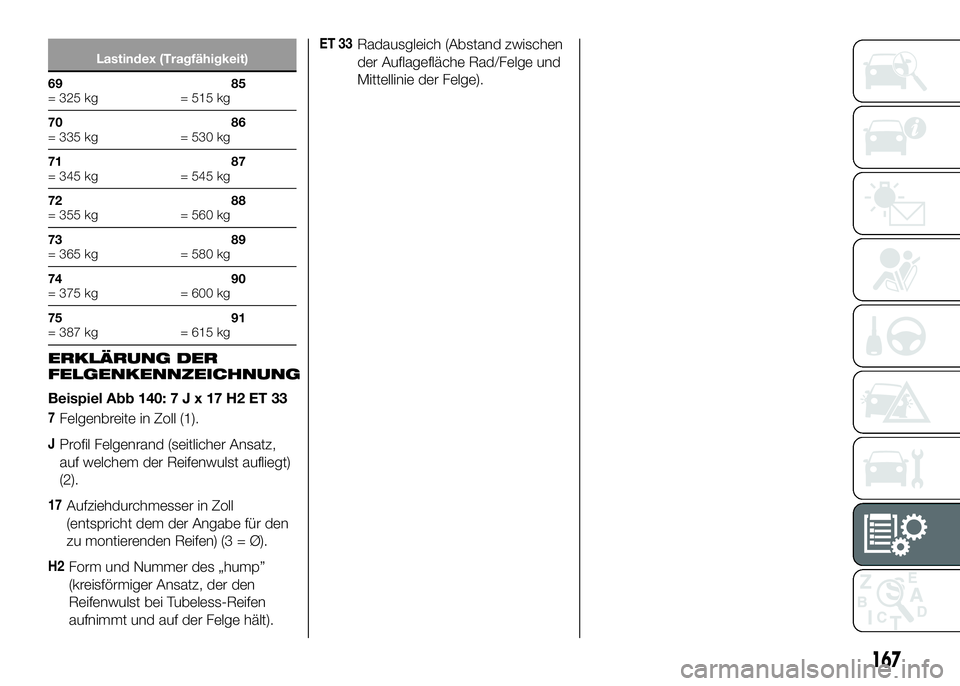 Alfa Romeo 4C 2016  Betriebsanleitung (in German) Lastindex (Tragfähigkeit)
69
= 325 kg85
= 515 kg
70
= 335 kg86
= 530 kg
71
= 345 kg87
= 545 kg
72
= 355 kg88
= 560 kg
73
= 365 kg89
= 580 kg
74
= 375 kg90
= 600 kg
75
= 387 kg91
= 615 kg
ERKLÄRUNG D