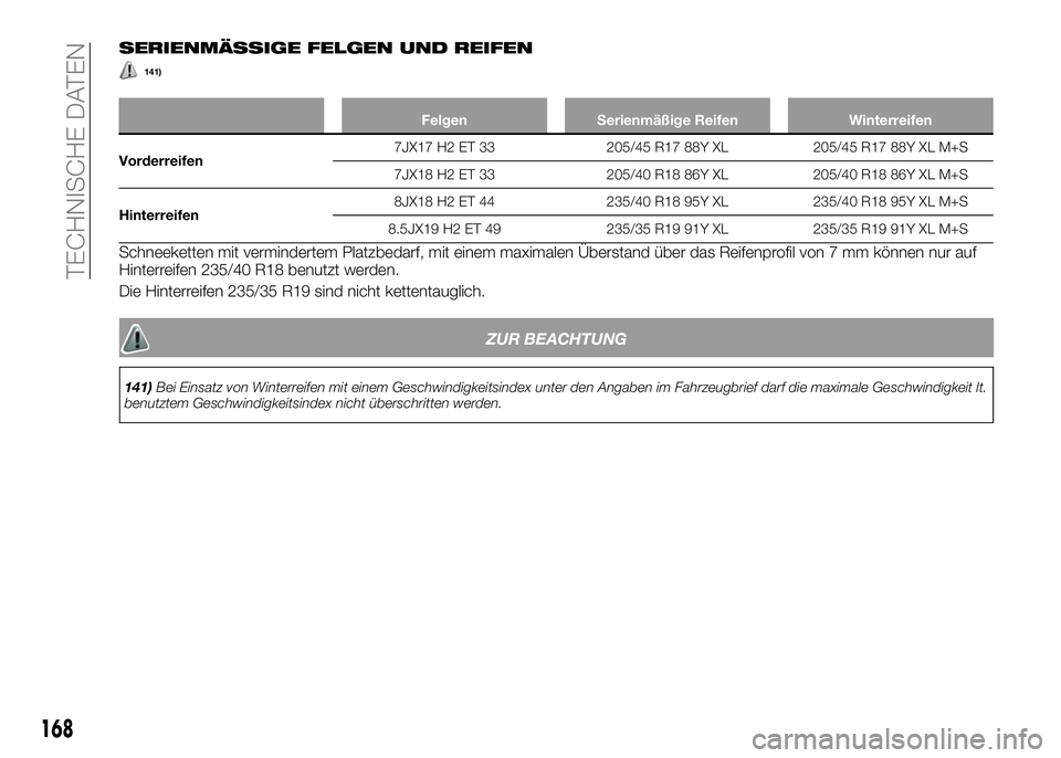 Alfa Romeo 4C 2016  Betriebsanleitung (in German) SERIENMÄSSIGE FELGEN UND REIFEN
141)
Felgen Serienmäßige Reifen Winterreifen
Vorderreifen7JX17 H2 ET 33 205/45 R17 88Y XL 205/45 R17 88Y XL M+S
7JX18 H2 ET 33 205/40 R18 86Y XL 205/40 R18 86Y XL M+