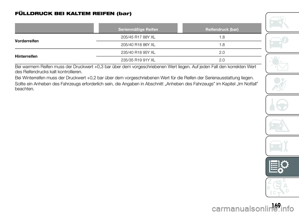 Alfa Romeo 4C 2016  Betriebsanleitung (in German) FÜLLDRUCK BEI KALTEM REIFEN (bar)
Serienmäßige Reifen Reifendruck (bar)
Vorderreifen205/45 R17 88Y XL 1.8
205/40 R18 86Y XL 1.8
Hinterreifen235/40 R18 95Y XL 2.0
235/35 R19 91Y XL 2.0
Bei warmem Re