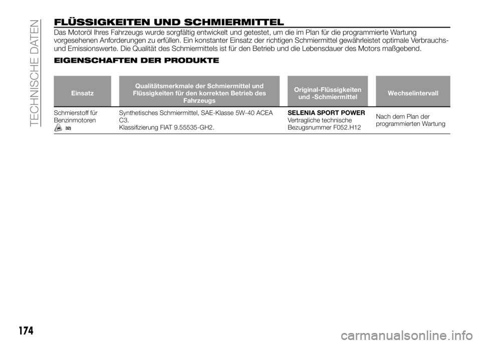 Alfa Romeo 4C 2016  Betriebsanleitung (in German) FLÜSSIGKEITEN UND SCHMIERMITTEL
Das Motoröl Ihres Fahrzeugs wurde sorgfältig entwickelt und getestet, um die im Plan für die programmierte Wartung
vorgesehenen Anforderungen zu erfüllen. Ein kons