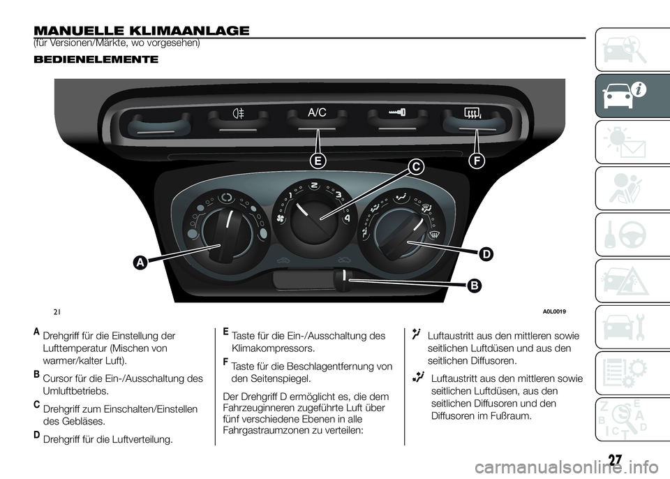 Alfa Romeo 4C 2016  Betriebsanleitung (in German) MANUELLE KLIMAANLAGE(für Versionen/Märkte, wo vorgesehen)
BEDIENELEMENTE
ADrehgriff für die Einstellung der
Lufttemperatur (Mischen von
warmer/kalter Luft).
BCursor für die Ein-/Ausschaltung des
U