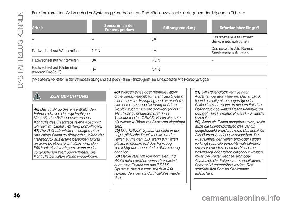 Alfa Romeo 4C 2016  Betriebsanleitung (in German) Für den korrekten Gebrauch des Systems gelten bei einem Rad-/Reifenwechsel die Angaben der folgenden Tabelle:
ArbeitSensoren an den
FahrzeugrädernStörungsmeldung Erforderlicher Eingriff
––JADas