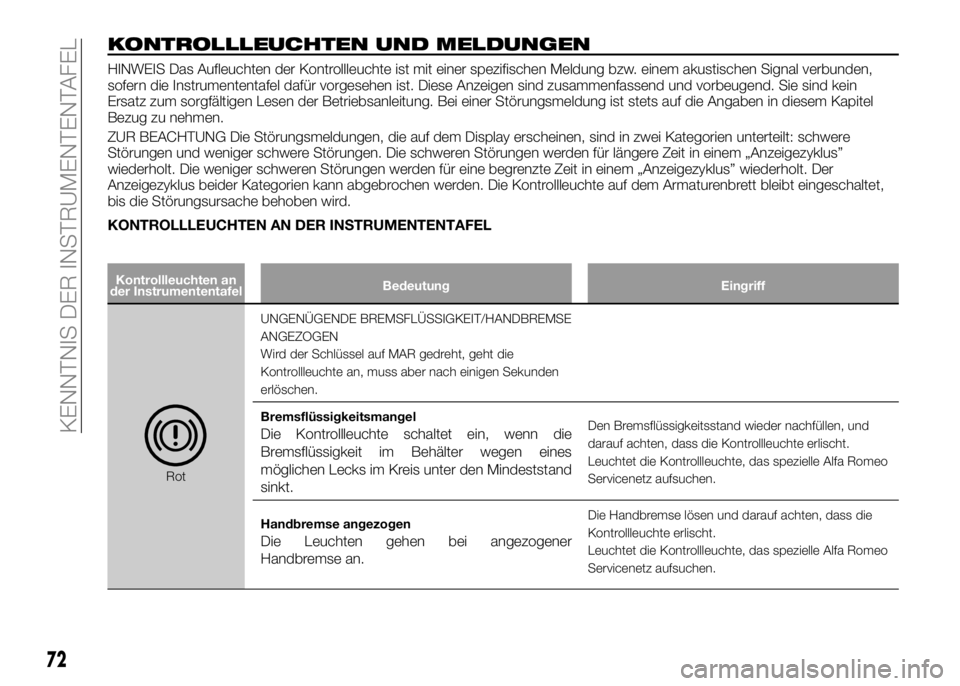 Alfa Romeo 4C 2016 Betriebsanleitung (in German) KONTROLLLEUCHTEN UND MELDUNGEN
HINWEIS Das Aufleuchten der Kontrollleuchte ist mit einer spezifischen Meldung bzw. einem akustischen Signal verbunden,
sofern die Instrumententafel dafür vorgesehen is Alfa Romeo 4C 2016 Betriebsanleitung (in German) KONTROLLLEUCHTEN UND MELDUNGEN
HINWEIS Das Aufleuchten der Kontrollleuchte ist mit einer spezifischen Meldung bzw. einem akustischen Signal verbunden,
sofern die Instrumententafel dafür vorgesehen is