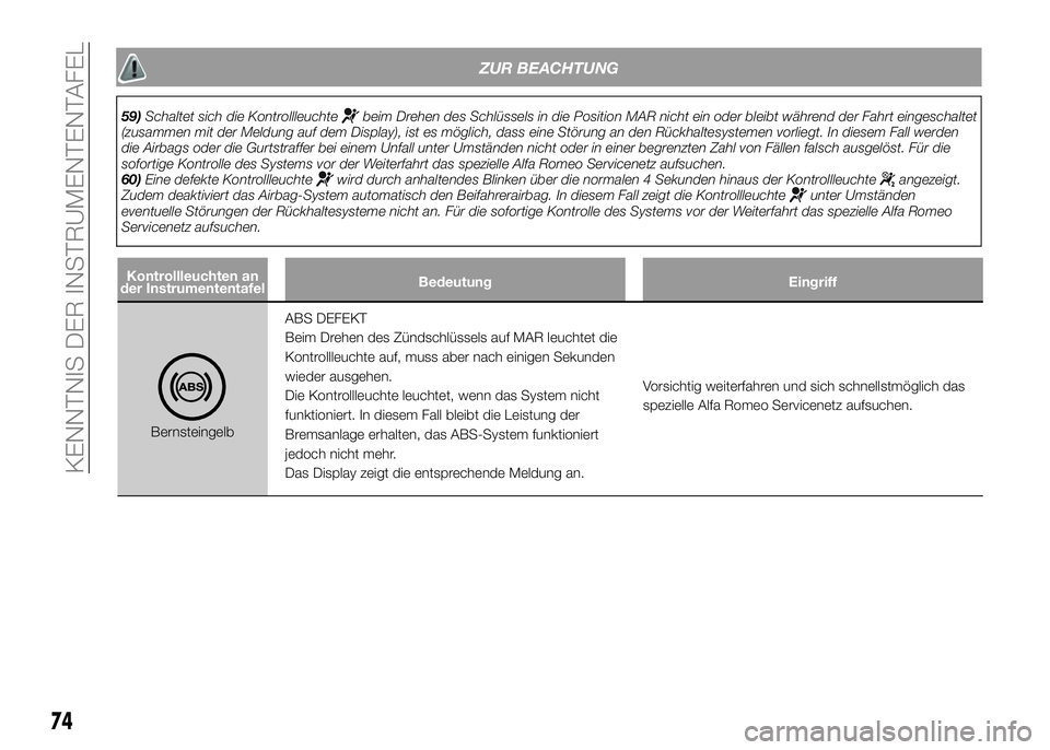 Alfa Romeo 4C 2016 Betriebsanleitung (in German) Kontrollleuchten an
der InstrumententafelBedeutung Eingriff
BernsteingelbABS DEFEKT
Beim Drehen des Zündschlüssels auf MAR leuchtet die
Kontrollleuchte auf, muss aber nach einigen Sekunden
wieder au Alfa Romeo 4C 2016 Betriebsanleitung (in German) Kontrollleuchten an
der InstrumententafelBedeutung Eingriff
BernsteingelbABS DEFEKT
Beim Drehen des Zündschlüssels auf MAR leuchtet die
Kontrollleuchte auf, muss aber nach einigen Sekunden
wieder au
