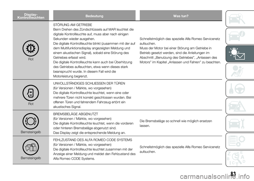 Alfa Romeo 4C 2016 Betriebsanleitung (in German) Display-
KontrollleuchtenBedeutung Was tun?
RotSTÖRUNG AM GETRIEBE
Beim Drehen des Zündschlüssels auf MAR leuchtet die
digitale Kontrollleuchte auf, muss aber nach einigen
Sekunden wieder ausgehen. Alfa Romeo 4C 2016 Betriebsanleitung (in German) Display-
KontrollleuchtenBedeutung Was tun?
RotSTÖRUNG AM GETRIEBE
Beim Drehen des Zündschlüssels auf MAR leuchtet die
digitale Kontrollleuchte auf, muss aber nach einigen
Sekunden wieder ausgehen.