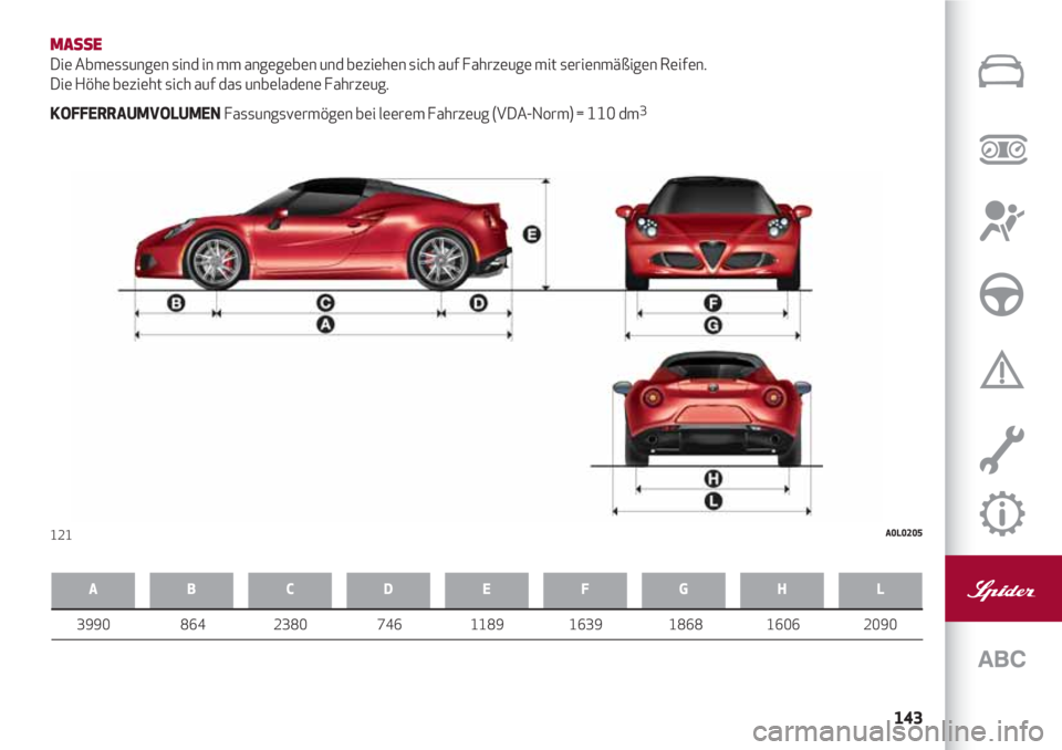 Alfa Romeo 4C 2021 Betriebsanleitung (in German) 143
MASSE
Die Abmessungen sind in mm angegeben und beziehen sich auf Fahrzeuge mit serienmäßigen Reifen.
Die Höhe bezieht sich auf das unbeladene Fahrzeug.
KOFFERRAUMVOLUMEN Fassungsvermögen bei Alfa Romeo 4C 2021 Betriebsanleitung (in German) 143
MASSE
Die Abmessungen sind in mm angegeben und beziehen sich auf Fahrzeuge mit serienmäßigen Reifen.
Die Höhe bezieht sich auf das unbeladene Fahrzeug.
KOFFERRAUMVOLUMEN Fassungsvermögen bei