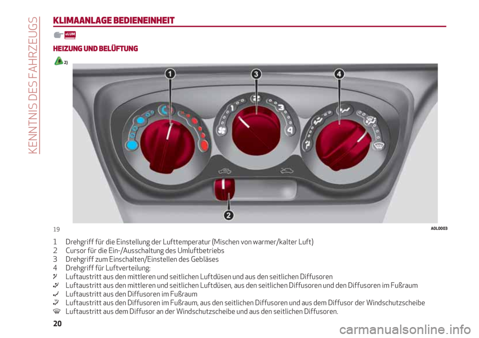 Alfa Romeo 4C 2021  Betriebsanleitung (in German) KENNTNIS DES FAHRZEUGS
20
KLIMAANLAGE BEDIENEINHEIT
HEIZUNG UND BELÜFTUNG 
2)
1       Drehgriff für die Einstellung der Lufttemperatur (Mischen von warmer/kalter Luft)
2       Cursor für die Ein-/A