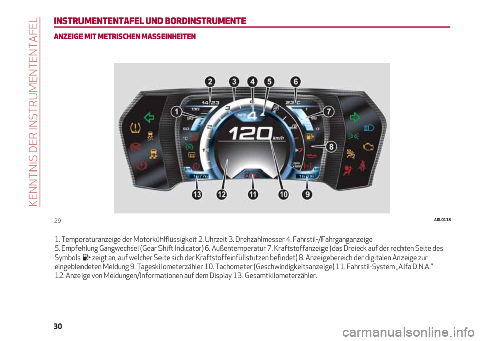 Alfa Romeo 4C 2021  Betriebsanleitung (in German) KENNTNIS DER INSTRUMENTENTAFEL
30
INSTRUMENTENTAFEL UND BORDINSTRUMENTE
ANZEIGE MIT METRISCHEN MASSEINHEITEN
1. Temperaturanzeige der Motorkühlflüssigkeit 2. Uhrzeit 3. Drehzahlmesser 4. Fahrstil-/F