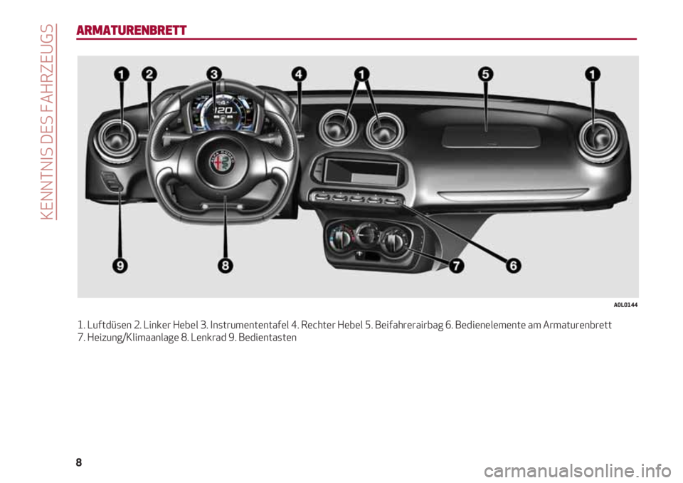 Alfa Romeo 4C 2021  Betriebsanleitung (in German) KENNTNIS DES FAHRZEUGS
8
ARMATURENBRETT
1. Luftdüsen 2. Linker Hebel 3. Instrumententafel 4. Rechter Hebel 5. Beifahrerairbag 6. Bedienelemente am Armaturenbrett 
7. Heizung/Klimaanlage 8. Lenkrad 9.