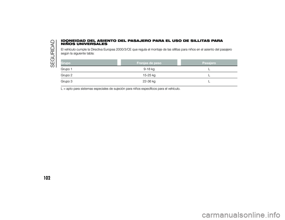 Alfa Romeo 4C 2014 Manual de Empleo y Cuidado (in Spanish) IDONEIDAD DEL ASIENTO DEL PASAJERO PARA EL USO DE SILLITAS PARA
NIÑOS UNIVERSALES
El vehículo cumple la Directiva Europea 2000/3/CE que regula el montaje de las sillitas para niños en el asiento de Alfa Romeo 4C 2014 Manual de Empleo y Cuidado (in Spanish) IDONEIDAD DEL ASIENTO DEL PASAJERO PARA EL USO DE SILLITAS PARA
NIÑOS UNIVERSALES
El vehículo cumple la Directiva Europea 2000/3/CE que regula el montaje de las sillitas para niños en el asiento de