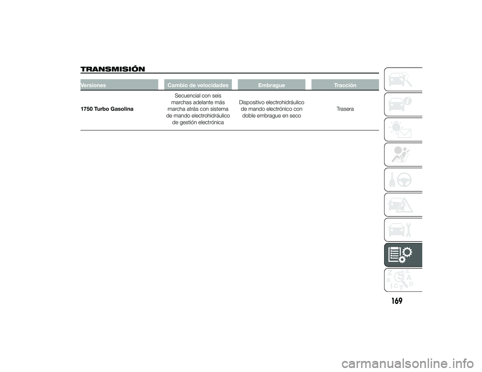 Alfa Romeo 4C 2014  Manual de Empleo y Cuidado (in Spanish) TRANSMISIÓNVersionesCambio de velocidades EmbragueTracción
1750 Turbo Gasolina Secuencial con seis
marchas adelante más
marcha atrás con sistema
de mando electrohidráulico de gestión electrónic