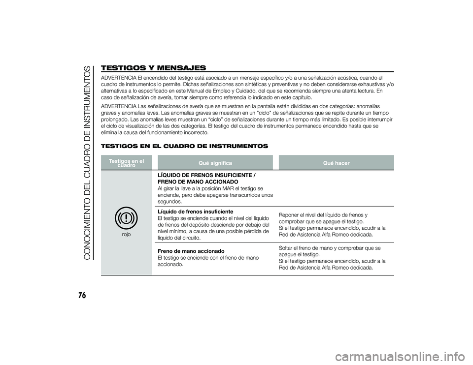 Alfa Romeo 4C 2014 Manual de Empleo y Cuidado (in Spanish) TESTIGOS Y MENSAJESADVERTENCIA El encendido del testigo está asociado a un mensaje específico y/o a una señalización acústica, cuando el
cuadro de instrumentos lo permite. Dichas señalizaciones Alfa Romeo 4C 2014 Manual de Empleo y Cuidado (in Spanish) TESTIGOS Y MENSAJESADVERTENCIA El encendido del testigo está asociado a un mensaje específico y/o a una señalización acústica, cuando el
cuadro de instrumentos lo permite. Dichas señalizaciones