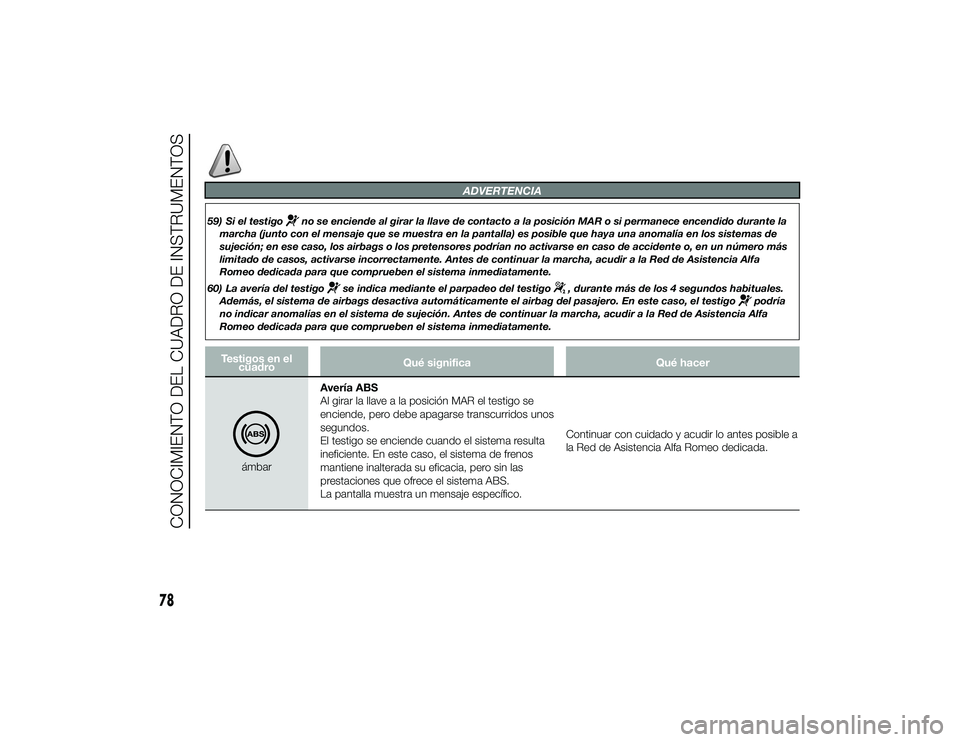 Alfa Romeo 4C 2014  Manual de Empleo y Cuidado (in Spanish) ADVERTENCIA
59) Si el testigo
no se enciende al girar la llave de contacto a la posición MAR o si permanece encendido durante la
marcha (junto con el mensaje que se muestra en la pantalla) es posible