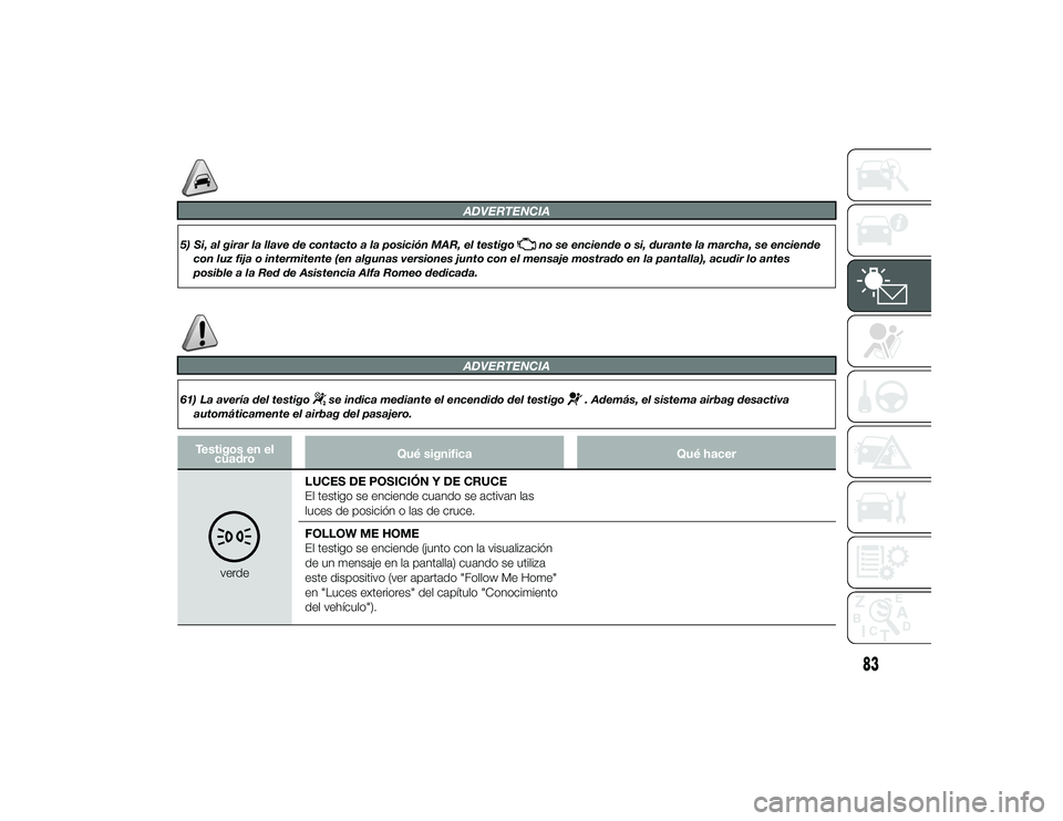 Alfa Romeo 4C 2014 Manual de Empleo y Cuidado (in Spanish) ADVERTENCIA
5) Si, al girar la llave de contacto a la posición MAR, el testigo
no se enciende o si, durante la marcha, se enciende
con luz fija o intermitente (en algunas versiones junto con el mensa Alfa Romeo 4C 2014 Manual de Empleo y Cuidado (in Spanish) ADVERTENCIA
5) Si, al girar la llave de contacto a la posición MAR, el testigo
no se enciende o si, durante la marcha, se enciende
con luz fija o intermitente (en algunas versiones junto con el mensa
