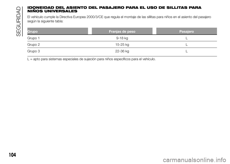 Alfa Romeo 4C 2015  Manual de Empleo y Cuidado (in Spanish) IDONEIDAD DEL ASIENTO DEL PASAJERO PARA EL USO DE SILLITAS PARA
NIÑOS UNIVERSALES
El vehículo cumple la Directiva Europea 2000/3/CE que regula el montaje de las sillitas para niños en el asiento de
