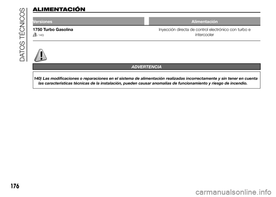 Alfa Romeo 4C 2015 Manual de Empleo y Cuidado (in Spanish) ALIMENTACIÓN
VersionesAlimentación
1750 Turbo Gasolina
140)
Inyección directa de control electrónico con turbo e
intercooler
ADVERTENCIA
140) Las modificaciones o reparaciones en el sistema de ali Alfa Romeo 4C 2015 Manual de Empleo y Cuidado (in Spanish) ALIMENTACIÓN
VersionesAlimentación
1750 Turbo Gasolina
140)
Inyección directa de control electrónico con turbo e
intercooler
ADVERTENCIA
140) Las modificaciones o reparaciones en el sistema de ali