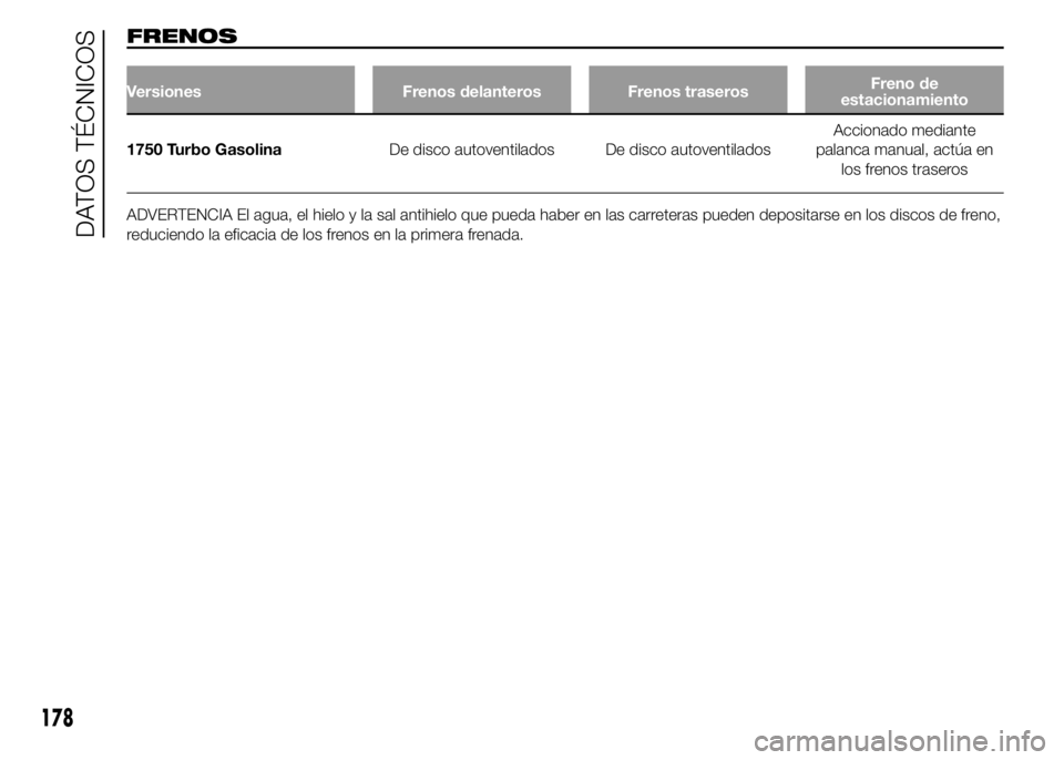 Alfa Romeo 4C 2015  Manual de Empleo y Cuidado (in Spanish) FRENOS
Versiones Frenos delanteros Frenos traserosFreno de
estacionamiento
1750 Turbo GasolinaDe disco autoventilados De disco autoventiladosAccionado mediante
palanca manual, actúa en
los frenos tra