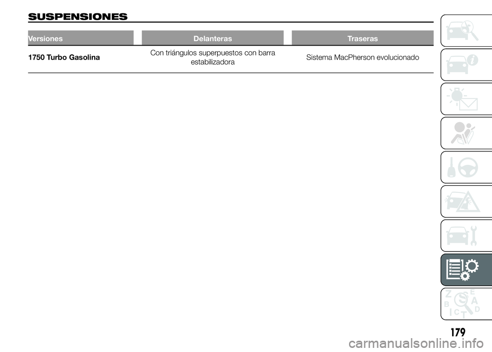 Alfa Romeo 4C 2015  Manual de Empleo y Cuidado (in Spanish) SUSPENSIONES
Versiones Delanteras Traseras
1750 Turbo GasolinaCon triángulos superpuestos con barra
estabilizadoraSistema MacPherson evolucionado
179 