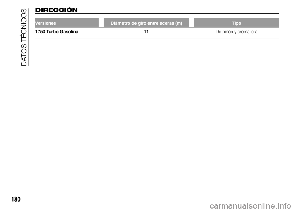 Alfa Romeo 4C 2015  Manual de Empleo y Cuidado (in Spanish) DIRECCIÓN
Versiones Diámetro de giro entre aceras (m) Tipo
1750 Turbo Gasolina11 De piñón y cremallera
180
DATOS TÉCNICOS 