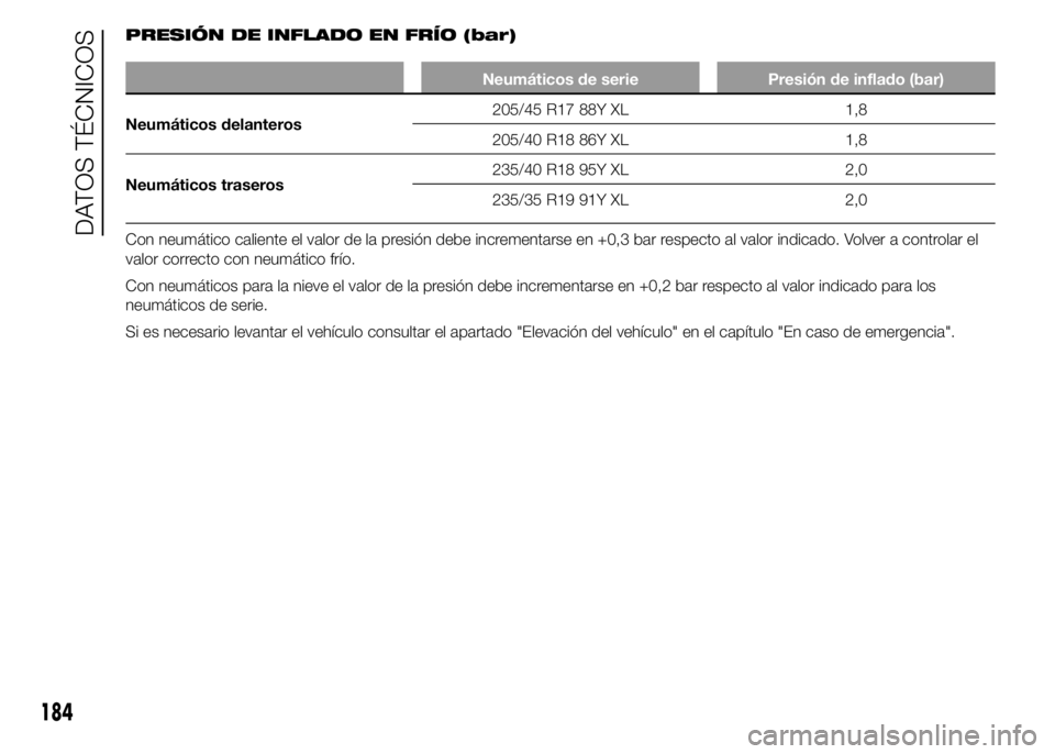 Alfa Romeo 4C 2015  Manual de Empleo y Cuidado (in Spanish) PRESIÓN DE INFLADO EN FRÍO (bar)
Neumáticos de serie Presión de inflado (bar)
Neumáticos delanteros205/45 R17 88Y XL 1,8
205/40 R18 86Y XL 1,8
Neumáticos traseros235/40 R18 95Y XL 2,0
235/35 R19