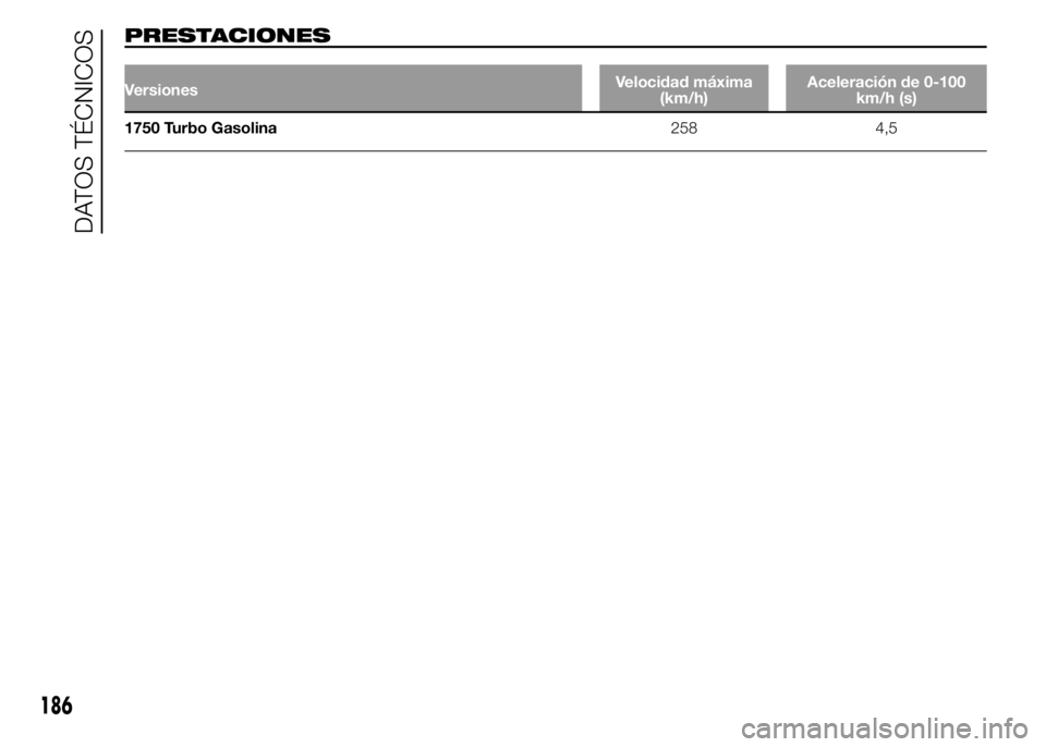 Alfa Romeo 4C 2015  Manual de Empleo y Cuidado (in Spanish) PRESTACIONES
VersionesVelocidad máxima
(km/h)Aceleración de 0-100
km/h (s)
1750 Turbo Gasolina258 4,5
186
DATOS TÉCNICOS 