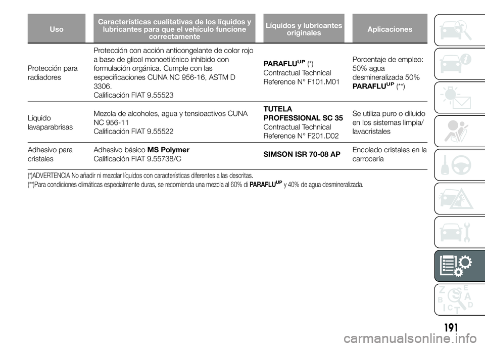 Alfa Romeo 4C 2015 Manual de Empleo y Cuidado (in Spanish) UsoCaracterísticas cualitativas de los líquidos y
lubricantes para que el vehículo funcione
correctamenteLíquidos y lubricantes
originalesAplicaciones
Protección para
radiadoresProtección con ac Alfa Romeo 4C 2015 Manual de Empleo y Cuidado (in Spanish) UsoCaracterísticas cualitativas de los líquidos y
lubricantes para que el vehículo funcione
correctamenteLíquidos y lubricantes
originalesAplicaciones
Protección para
radiadoresProtección con ac