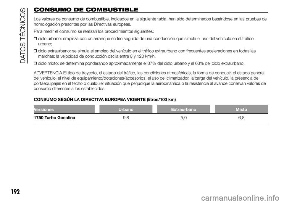Alfa Romeo 4C 2015 Manual de Empleo y Cuidado (in Spanish) CONSUMO DE COMBUSTIBLE
Los valores de consumo de combustible, indicados en la siguiente tabla, han sido determinados basándose en las pruebas de
homologación prescritas por las Directivas europeas.
Alfa Romeo 4C 2015 Manual de Empleo y Cuidado (in Spanish) CONSUMO DE COMBUSTIBLE
Los valores de consumo de combustible, indicados en la siguiente tabla, han sido determinados basándose en las pruebas de
homologación prescritas por las Directivas europeas.