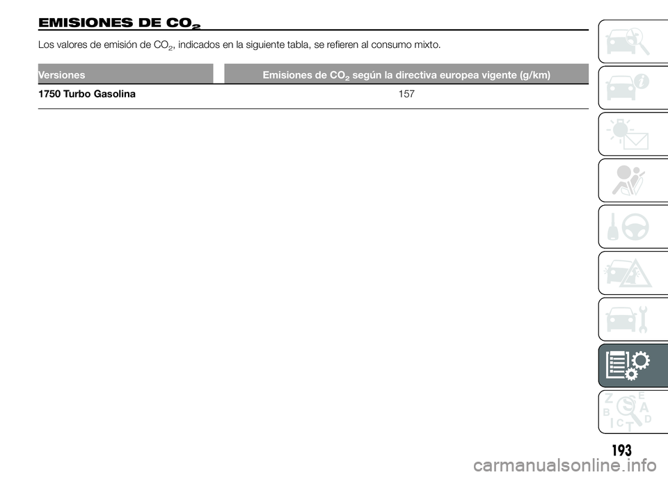 Alfa Romeo 4C 2015  Manual de Empleo y Cuidado (in Spanish) EMISIONES DE CO2
Los valores de emisión de CO2, indicados en la siguiente tabla, se refieren al consumo mixto.
Versiones Emisiones de CO2según la directiva europea vigente (g/km)
1750 Turbo Gasolina