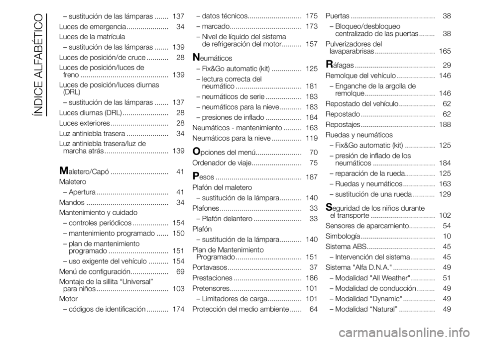 Alfa Romeo 4C 2015  Manual de Empleo y Cuidado (in Spanish) – sustitución de las lámparas ....... 137
Luces de emergencia ..................... 34
Luces de la matrícula
– sustitución de las lámparas ....... 139
Luces de posición/de cruce ........... 