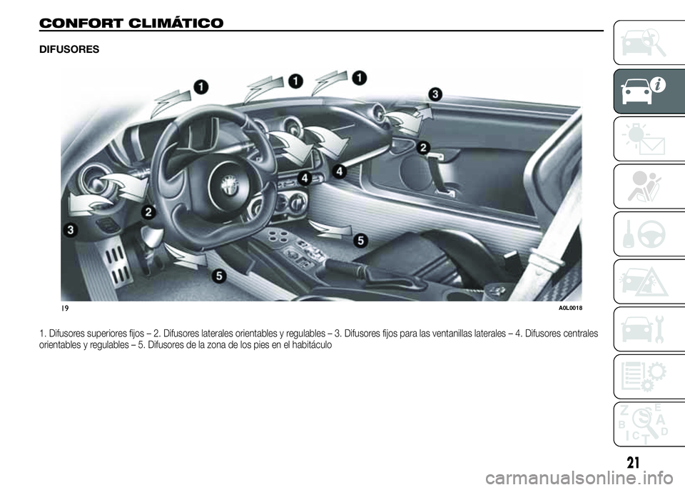 Alfa Romeo 4C 2015  Manual de Empleo y Cuidado (in Spanish) CONFORT CLIMÁTICO
DIFUSORES
1. Difusores superiores fijos – 2. Difusores laterales orientables y regulables – 3. Difusores fijos para las ventanillas laterales – 4. Difusores centrales
orientab