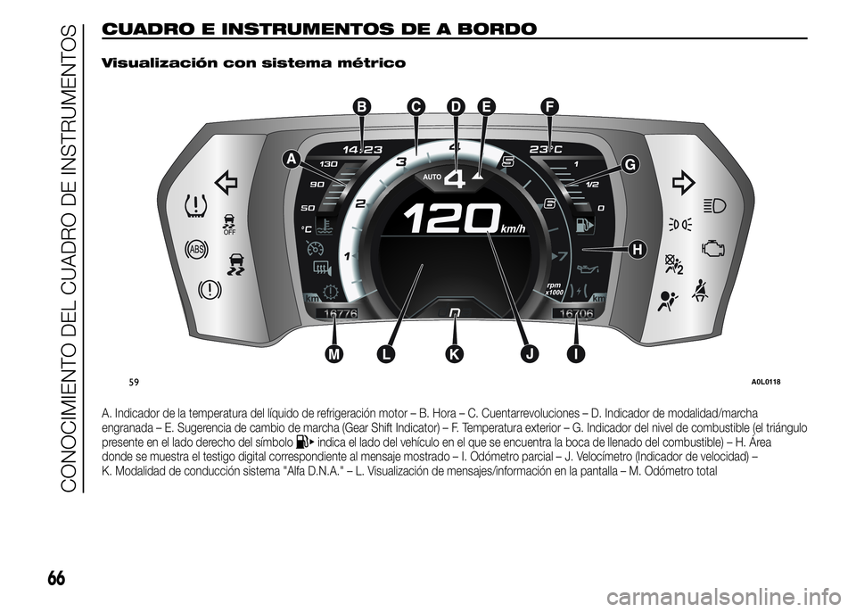 Alfa Romeo 4C 2015  Manual de Empleo y Cuidado (in Spanish) CUADRO E INSTRUMENTOS DE A BORDO.
Visualización con sistema métrico
A. Indicador de la temperatura del líquido de refrigeración motor – B. Hora – C. Cuentarrevoluciones – D. Indicador de mod