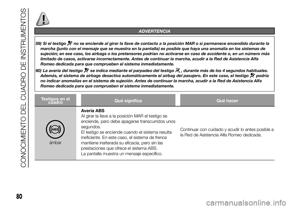 Alfa Romeo 4C 2015  Manual de Empleo y Cuidado (in Spanish) ADVERTENCIA
59) Si el testigono se enciende al girar la llave de contacto a la posición MAR o si permanece encendido durante la
marcha (junto con el mensaje que se muestra en la pantalla) es posible 
