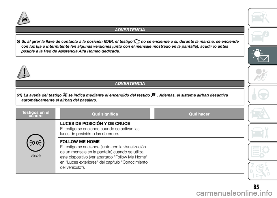 Alfa Romeo 4C 2015 Manual de Empleo y Cuidado (in Spanish) ADVERTENCIA
5) Si, al girar la llave de contacto a la posición MAR, el testigono se enciende o si, durante la marcha, se enciende
con luz fija o intermitente (en algunas versiones junto con el mensaj Alfa Romeo 4C 2015 Manual de Empleo y Cuidado (in Spanish) ADVERTENCIA
5) Si, al girar la llave de contacto a la posición MAR, el testigono se enciende o si, durante la marcha, se enciende
con luz fija o intermitente (en algunas versiones junto con el mensaj