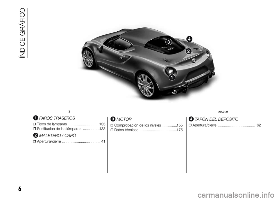 Alfa Romeo 4C 2015  Manual de Empleo y Cuidado (in Spanish) .
FAROS TRASEROS
❒Tipos de lámparas ..............................135
❒Sustitución de las lámparas ................133
MALETERO / CAPÓ
❒Apertura/cierre .................................... 4