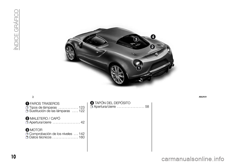 Alfa Romeo 4C 2016  Manual de Empleo y Cuidado (in Spanish) FAROS TRASEROSTipos de lámparas............. 123Sustitución de las lámparas.... 122
MALETERO / CAPÓApertura/cierre.................. 42
MOTORComprobación de los niveles . . . 142Datos técnicos..