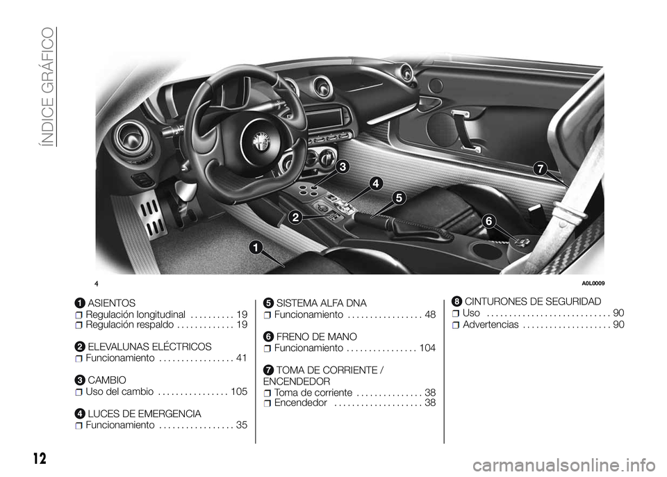 Alfa Romeo 4C 2016 Manual de Empleo y Cuidado (in Spanish) ASIENTOSRegulación longitudinal.......... 19Regulación respaldo............. 19
ELEVALUNAS ELÉCTRICOSFuncionamiento................. 41
CAMBIOUso del cambio................ 105
LUCES DE EMERGENCIAF Alfa Romeo 4C 2016 Manual de Empleo y Cuidado (in Spanish) ASIENTOSRegulación longitudinal.......... 19Regulación respaldo............. 19
ELEVALUNAS ELÉCTRICOSFuncionamiento................. 41
CAMBIOUso del cambio................ 105
LUCES DE EMERGENCIAF
