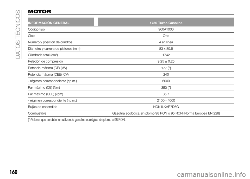 Alfa Romeo 4C 2016  Manual de Empleo y Cuidado (in Spanish) MOTOR
INFORMACIÓN GENERAL 1750 Turbo Gasolina
Código tipo960A1000
CicloOtto
Número y posición de cilindros 4 en línea
Diámetro y carrera de pistones (mm) 83 x 80.5
Cilindrada total (cm³) 1742
R