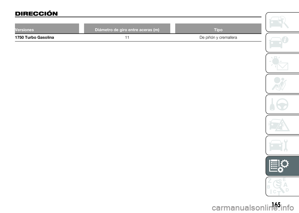 Alfa Romeo 4C 2016  Manual de Empleo y Cuidado (in Spanish) DIRECCIÓN
Versiones Diámetro de giro entre aceras (m) Tipo
1750 Turbo Gasolina11 De piñón y cremallera
165 