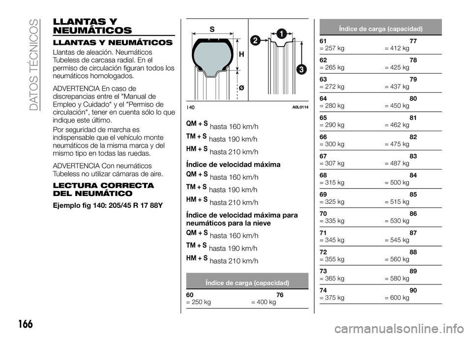 Alfa Romeo 4C 2016 Manual de Empleo y Cuidado (in Spanish) LLANTAS Y
NEUMÁTICOS
LLANTAS Y NEUMÁTICOS
Llantas de aleación. Neumáticos
Tubeless de carcasa radial. En el
permiso de circulación figuran todos los
neumáticos homologados.
ADVERTENCIA En caso d Alfa Romeo 4C 2016 Manual de Empleo y Cuidado (in Spanish) LLANTAS Y
NEUMÁTICOS
LLANTAS Y NEUMÁTICOS
Llantas de aleación. Neumáticos
Tubeless de carcasa radial. En el
permiso de circulación figuran todos los
neumáticos homologados.
ADVERTENCIA En caso d