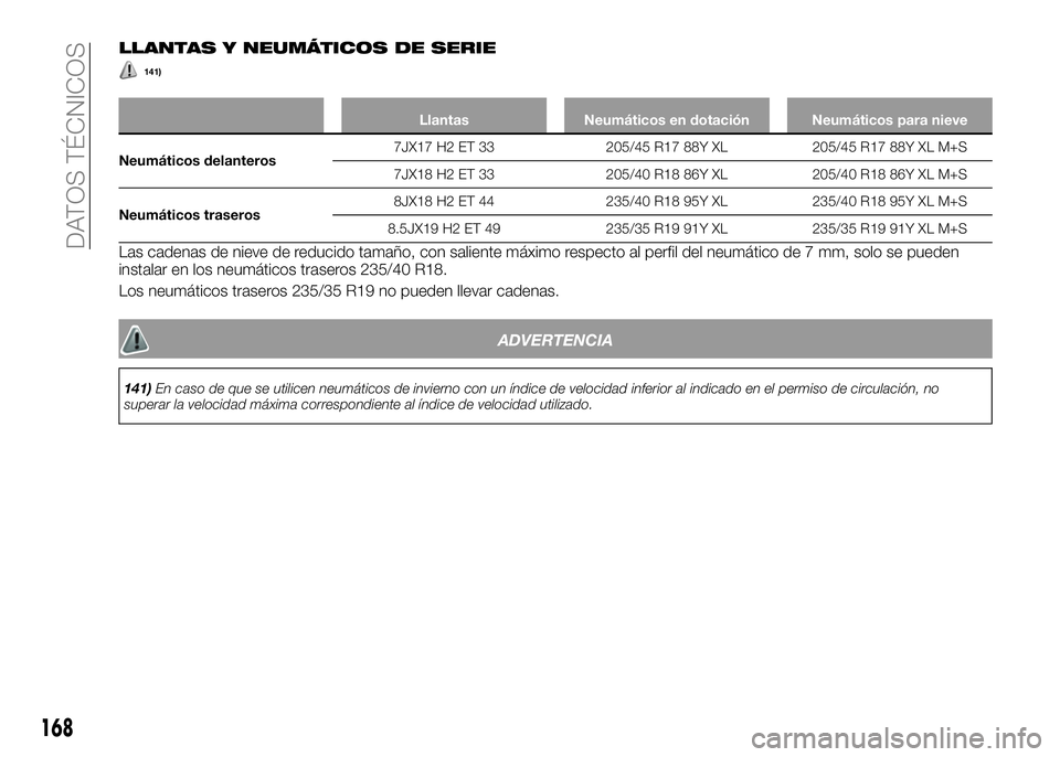 Alfa Romeo 4C 2016 Manual de Empleo y Cuidado (in Spanish) LLANTAS Y NEUMÁTICOS DE SERIE
141)
Llantas Neumáticos en dotación Neumáticos para nieve
Neumáticos delanteros7JX17 H2 ET 33 205/45 R17 88Y XL 205/45 R17 88Y XL M+S
7JX18 H2 ET 33 205/40 R18 86Y X Alfa Romeo 4C 2016 Manual de Empleo y Cuidado (in Spanish) LLANTAS Y NEUMÁTICOS DE SERIE
141)
Llantas Neumáticos en dotación Neumáticos para nieve
Neumáticos delanteros7JX17 H2 ET 33 205/45 R17 88Y XL 205/45 R17 88Y XL M+S
7JX18 H2 ET 33 205/40 R18 86Y X