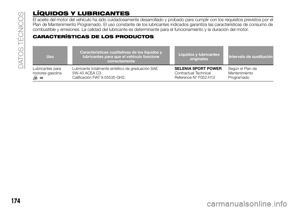 Alfa Romeo 4C 2016 Manual de Empleo y Cuidado (in Spanish) LÍQUIDOS Y LUBRICANTES
El aceite del motor del vehículo ha sido cuidadosamente desarrollado y probado para cumplir con los requisitos previstos por el
Plan de Mantenimiento Programado. El uso consta Alfa Romeo 4C 2016 Manual de Empleo y Cuidado (in Spanish) LÍQUIDOS Y LUBRICANTES
El aceite del motor del vehículo ha sido cuidadosamente desarrollado y probado para cumplir con los requisitos previstos por el
Plan de Mantenimiento Programado. El uso consta